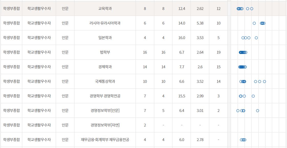 학종