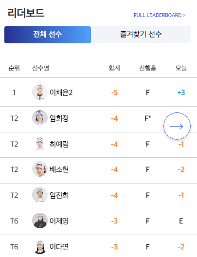 sk네트웍스 서울경제 레이디스 클래식순위별상금