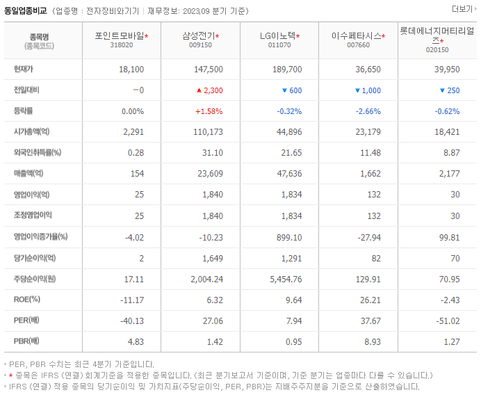 포인트모바일_동종업비교자료