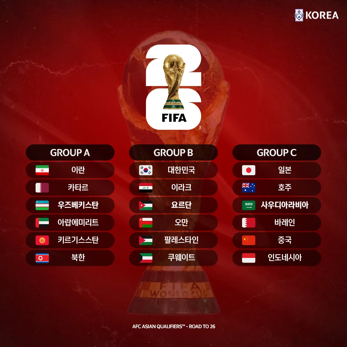 북중미 월드컵 아시아 3차 예선 조편성