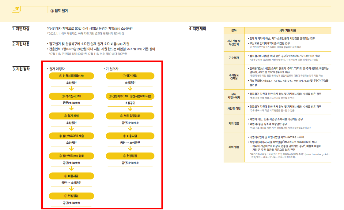 폐업지원금