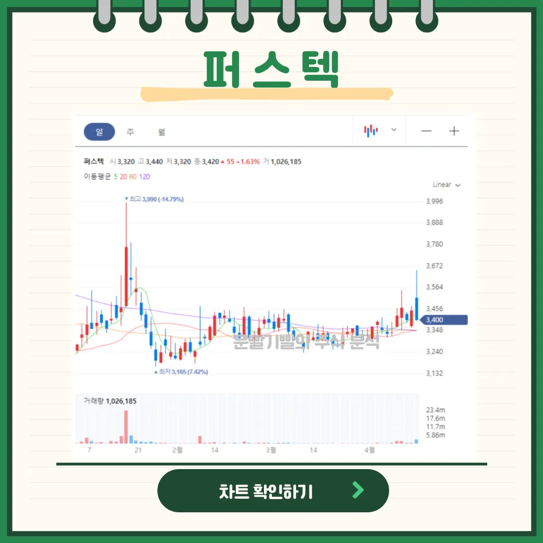 퍼스텍 일봉/월봉차트