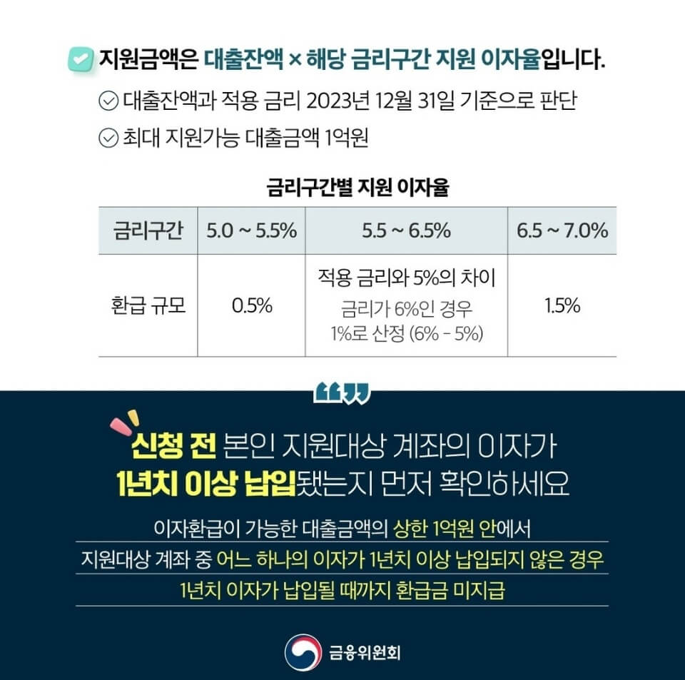 소상공인 이자환급