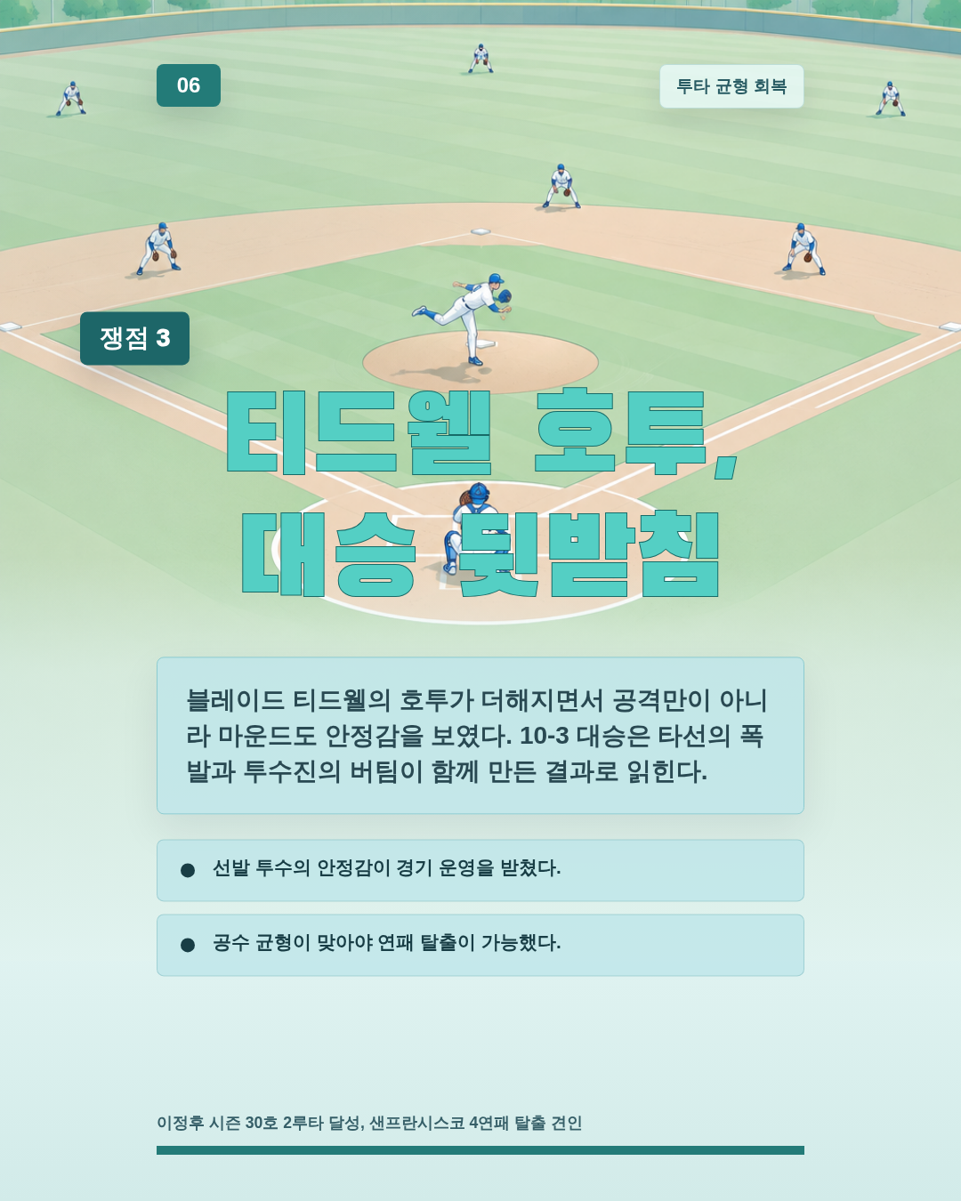 티드웰 호투, 대승 뒷받침