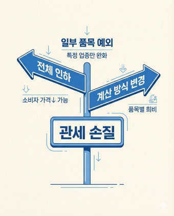 관세 인상&amp;#44; 주식시장에서는 위기일까 기회일까?