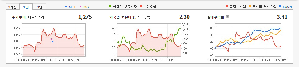 안철수-관려주-대장주 안철수-관려주-대장주