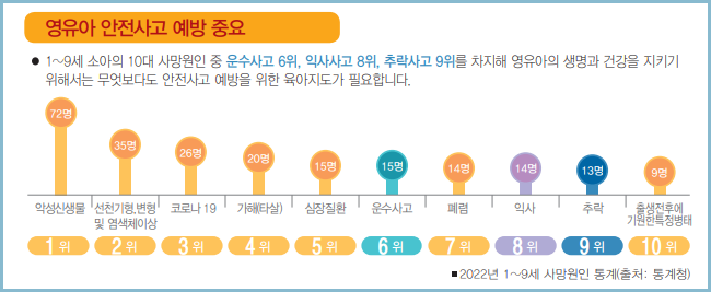 영유아-건강검진-안전사고예방