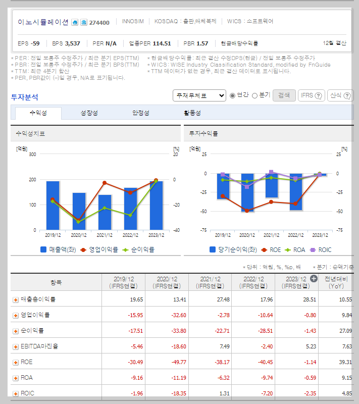 이노시뮬레이션 가치 분석