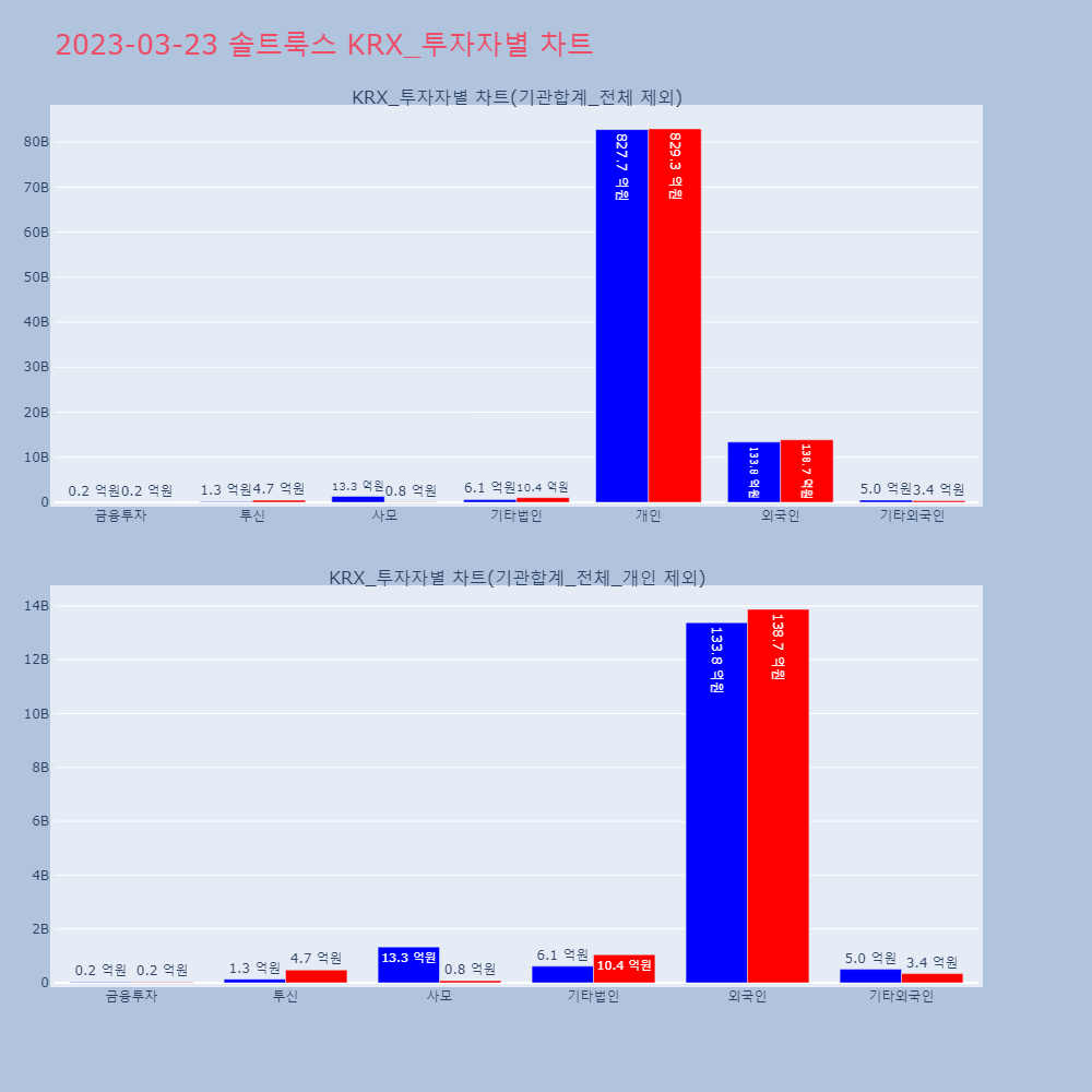 솔트룩스_KRX_투자자별_차트