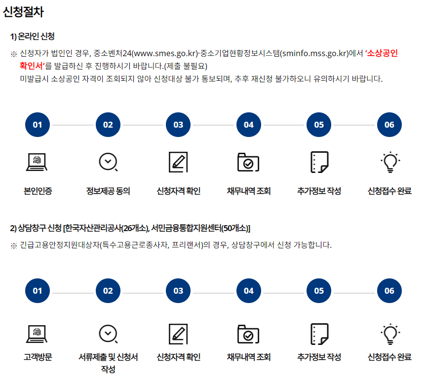 새출발기금