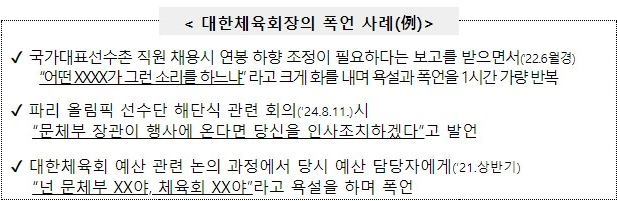 국무조정실 대한체육회 비위 점검 결과 발표 및 수사 의뢰 이기흥 회장 욕설 폭언 선수촌 고위 간부 등 업무 방해 금품 수수 횡령 배임