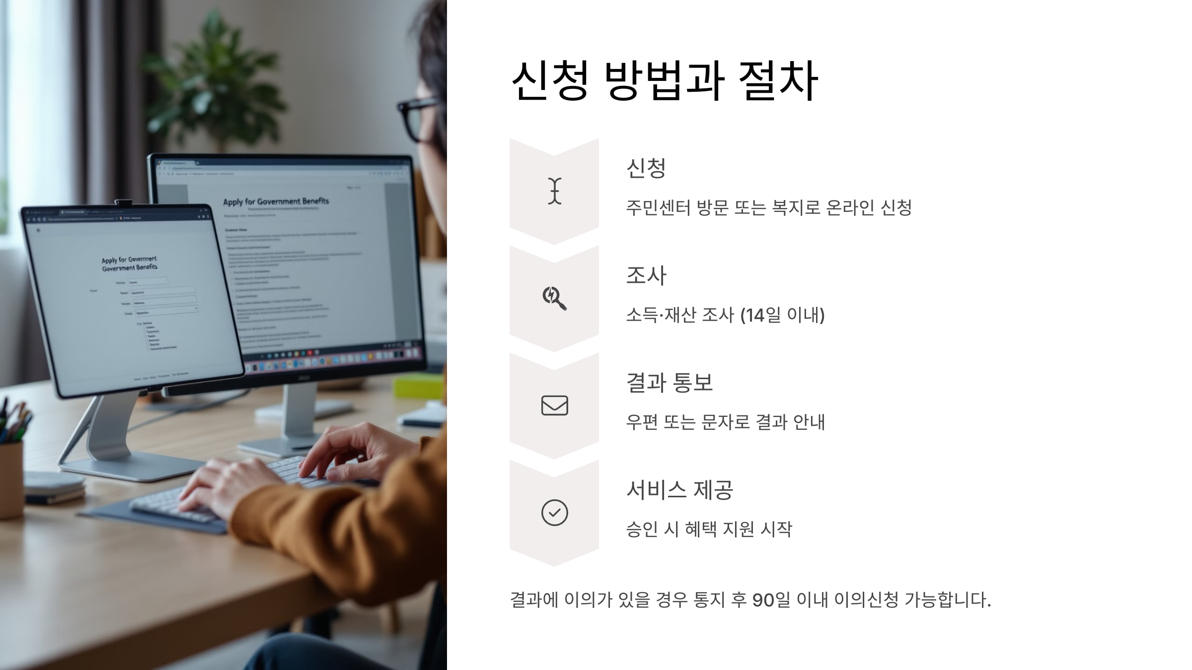 신청 방법과 절차