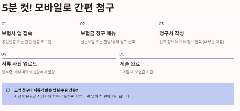 모바일 간편 청구
