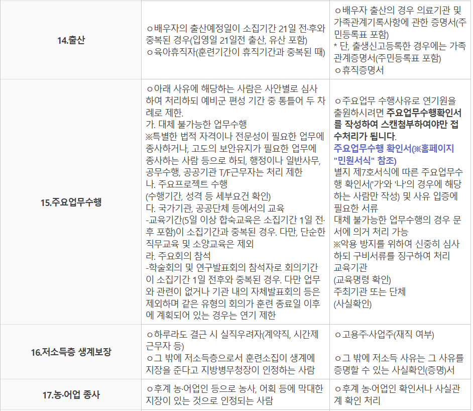 동원예비군 날짜 변경 방법 ❘ 2025년 최신 절차 안내