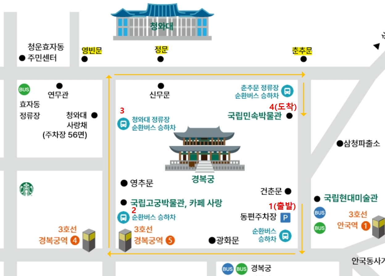 청와대 관람 순환버스-운행노선