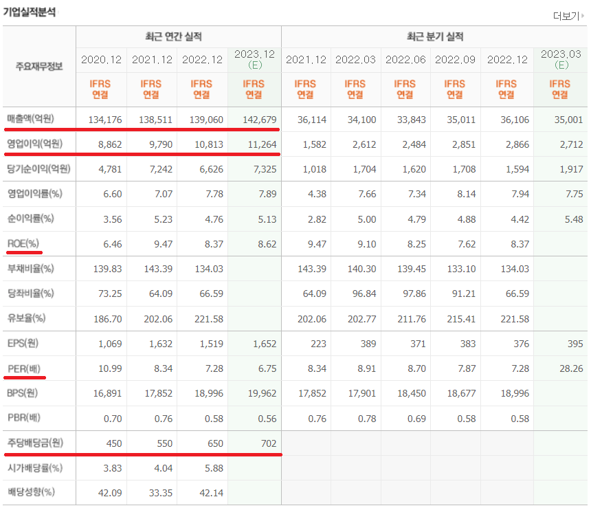 lg유플러스 기업분석