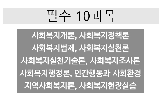 필수과목