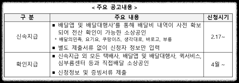 소상공인 배달&middot;택배비 지원