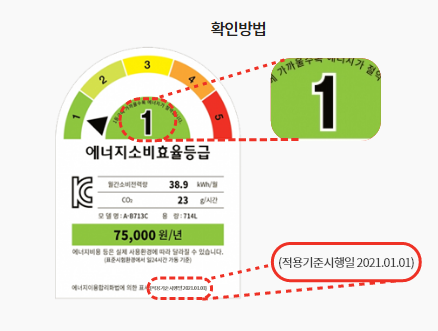 제품 검색 방법과 효율등급 확인