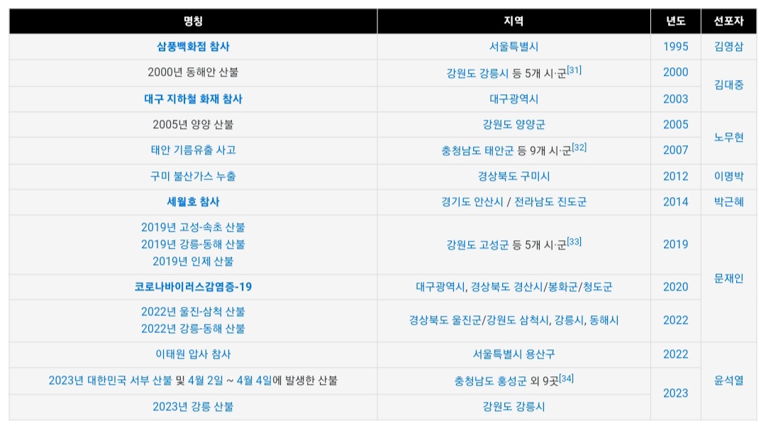 사회재난 선포