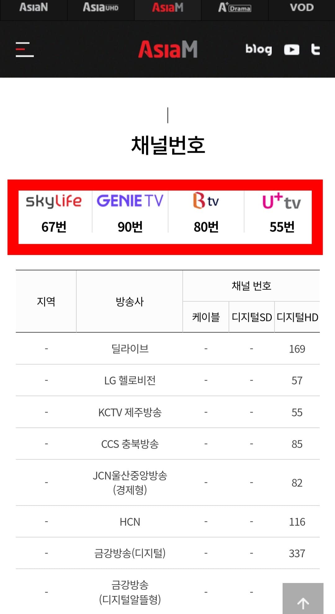 Asia-M-편성표-및-채널번호-확인-방법-안내-Asia-M-채널번호-목록표에서-지역,-방송사,-채널번호(디지털HD)를-확인할-수-있는데요.-주요-방송사별-Asia-M의-채널-번호는-KT-지니TV-스카이라이프-67번,-KT-지니(Olleh)TV-90번,-SK-Btv-80번,-LG-U+-TV-55번이니-참고하셔서-시청하시길-바랍니다.