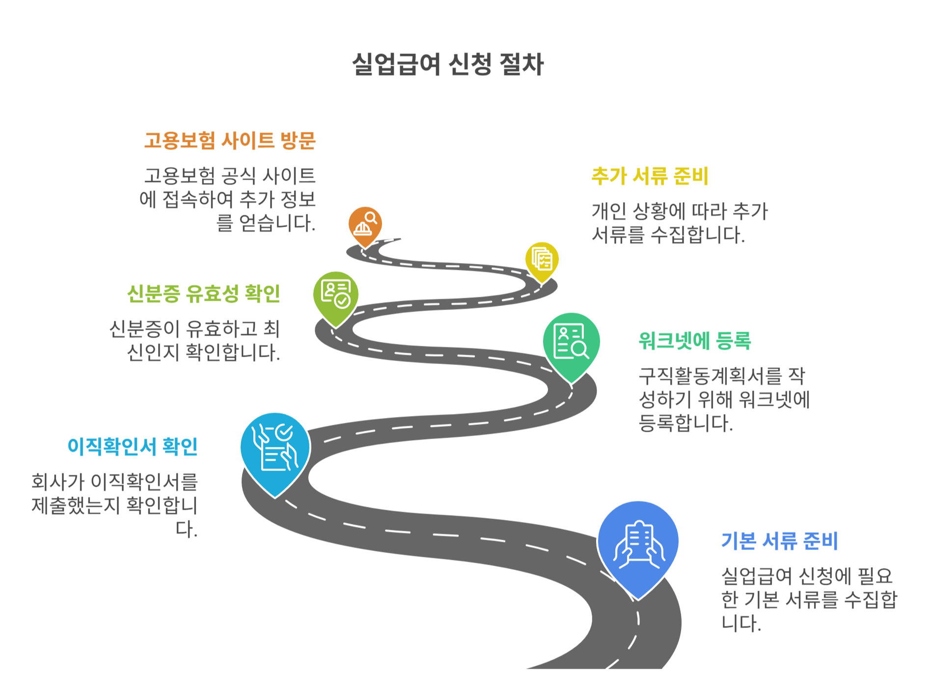 실업급여 신청 전 꼭 챙겨야 할 서류 리스트