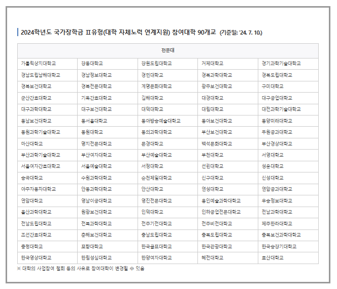 국가장학금 유형2 참여전문대 명단