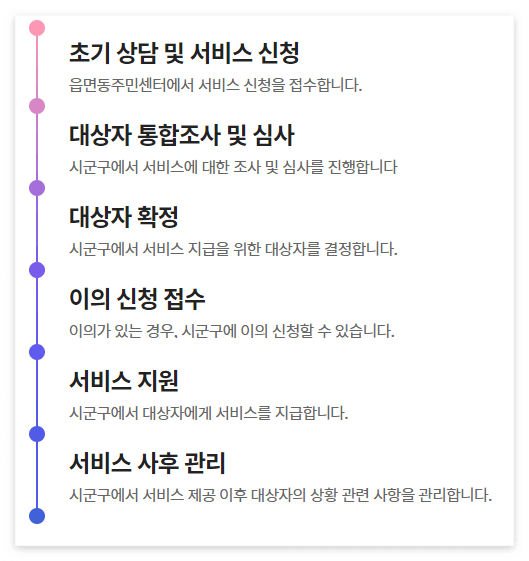 아동수당 신청방법