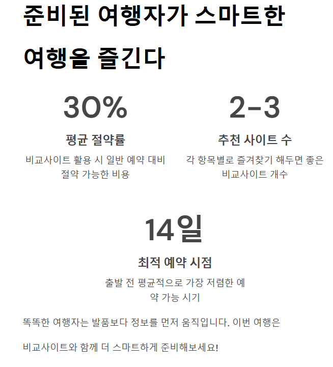 해외여행 비교사이트 추천 항공권부터 호텔 총정리