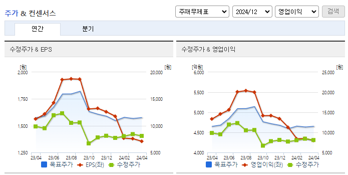 현대두산인프라코어_컨센서스