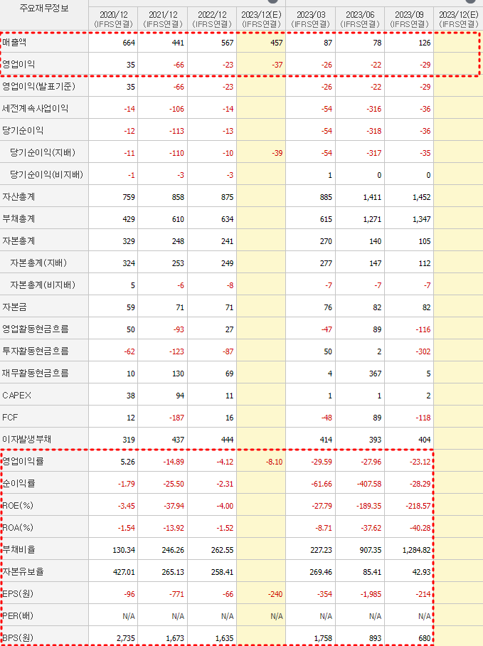티로보틱스 재무제표