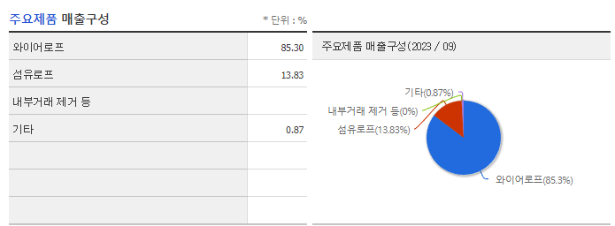 만호제강_주요제품