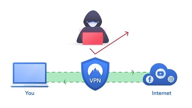 VPN-쉴드-해커