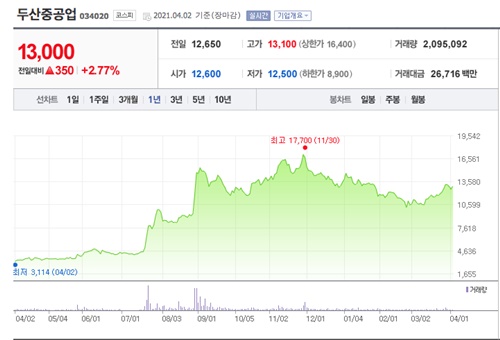 풍력발전 관련주