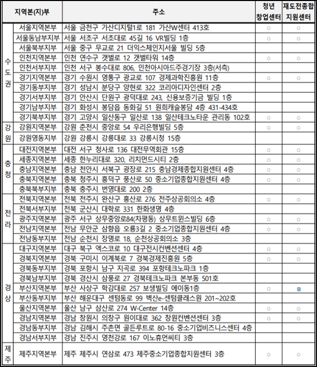 중진공 정책자금