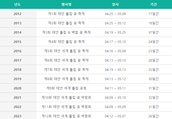 태안 튤립축제