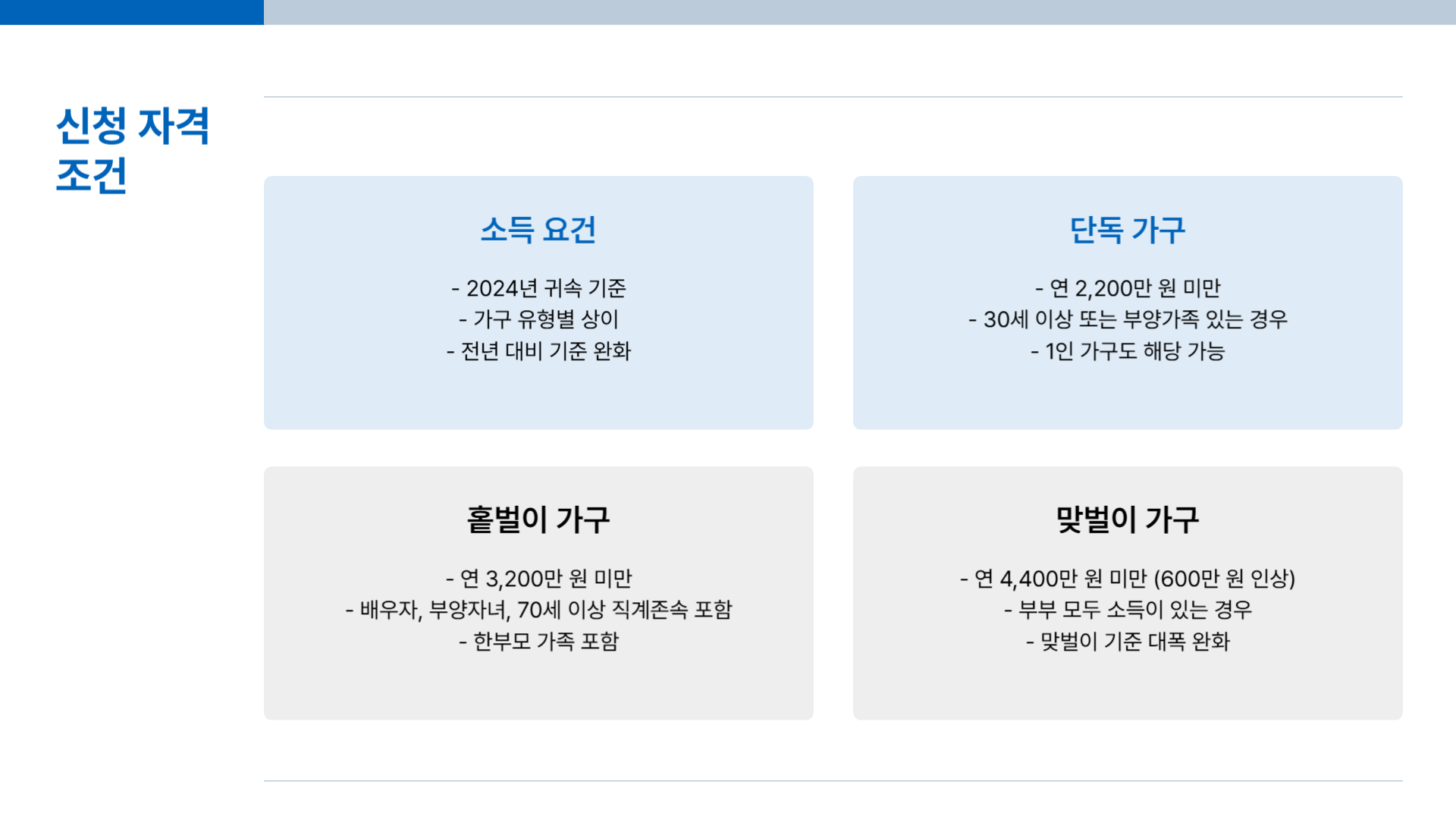 근로장려금 신청자격조건