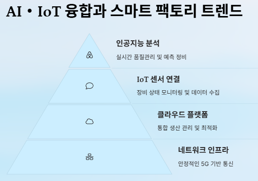공작기계 산업용로봇 관련주 대장주: 산업분석 및 투자전략