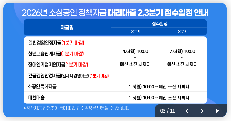 2026 소상공인 정책자금 종류 신청방법 자격확인