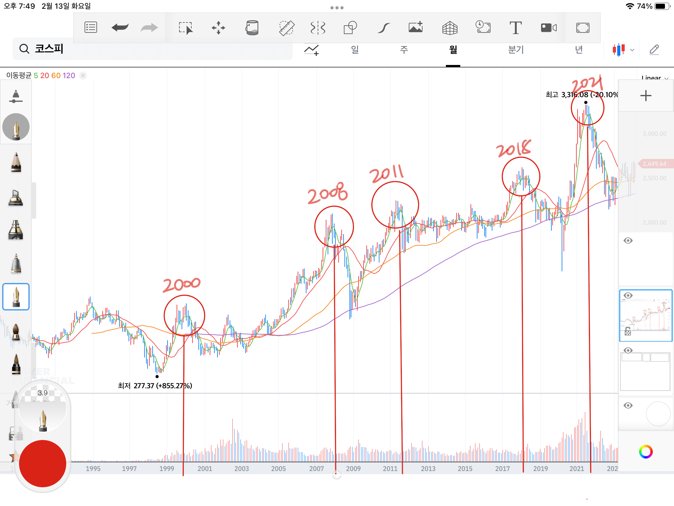 KOSPI 차트 분석하기