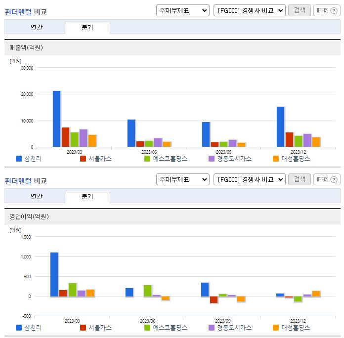 삼천리_업종분석