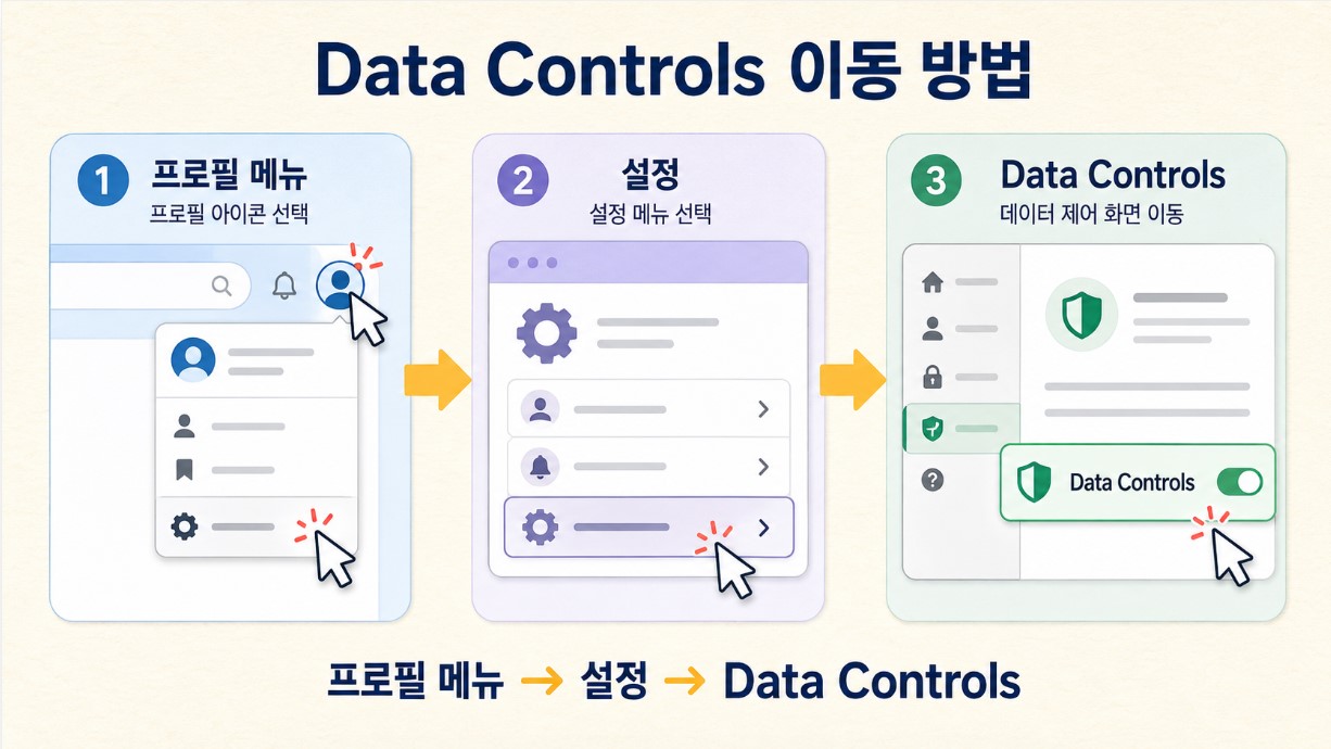 프로필 메뉴에서 Data Controls까지