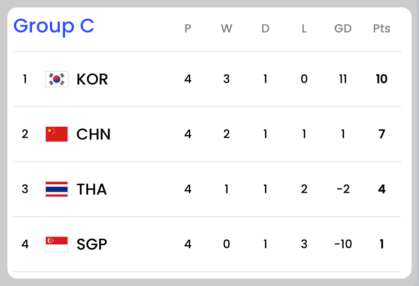 2026 월드컵 아시아 2차 예선 보러가기