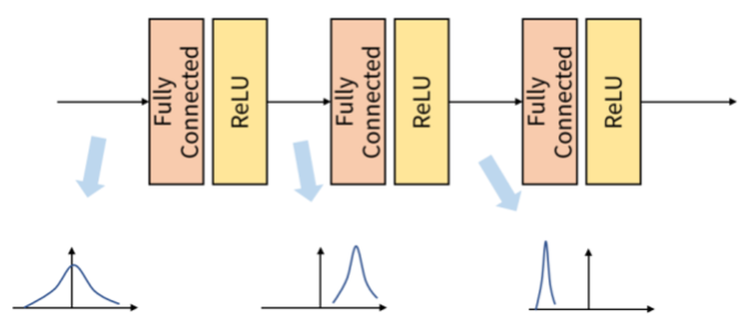 CH 03-0. Deep Learning for Biomedical Image - Convoluntional neural network(CNN) - CNN의 기초 컨셉 - Normalization Trick CH 03-0. Deep Learning for Biomedical Image - Convoluntional neural network(CNN) - CNN의 기초 컨셉 - Normalization Trick