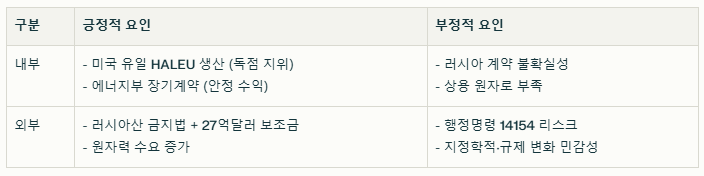 센트러스 에너지 SWOT분석
