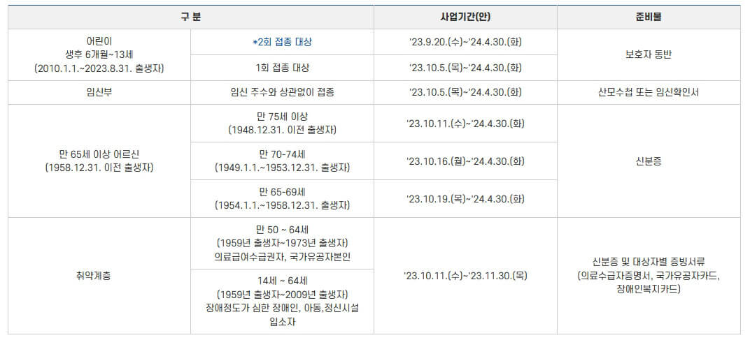독감백신 무료접종일정, 가격싼곳