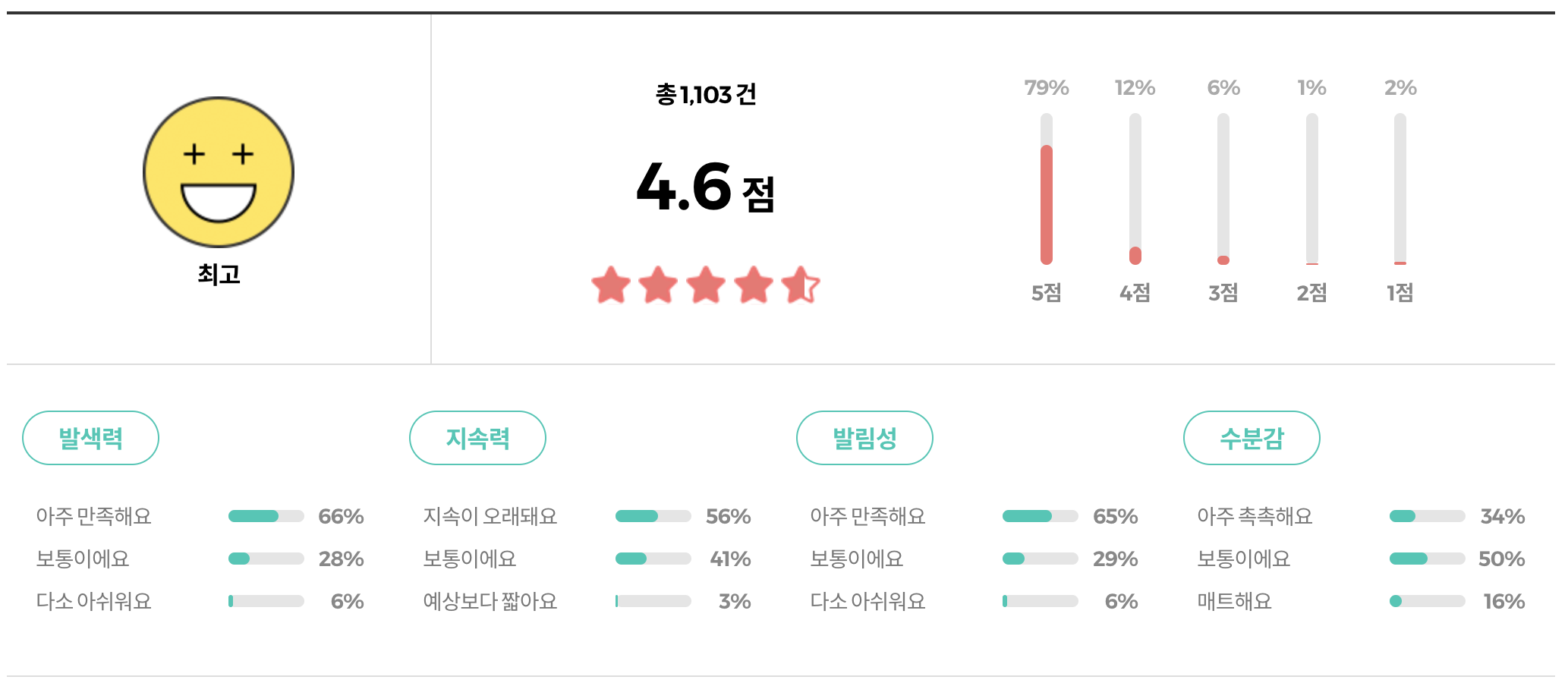 토니모리 치크톤 젤리 블러셔 리뷰