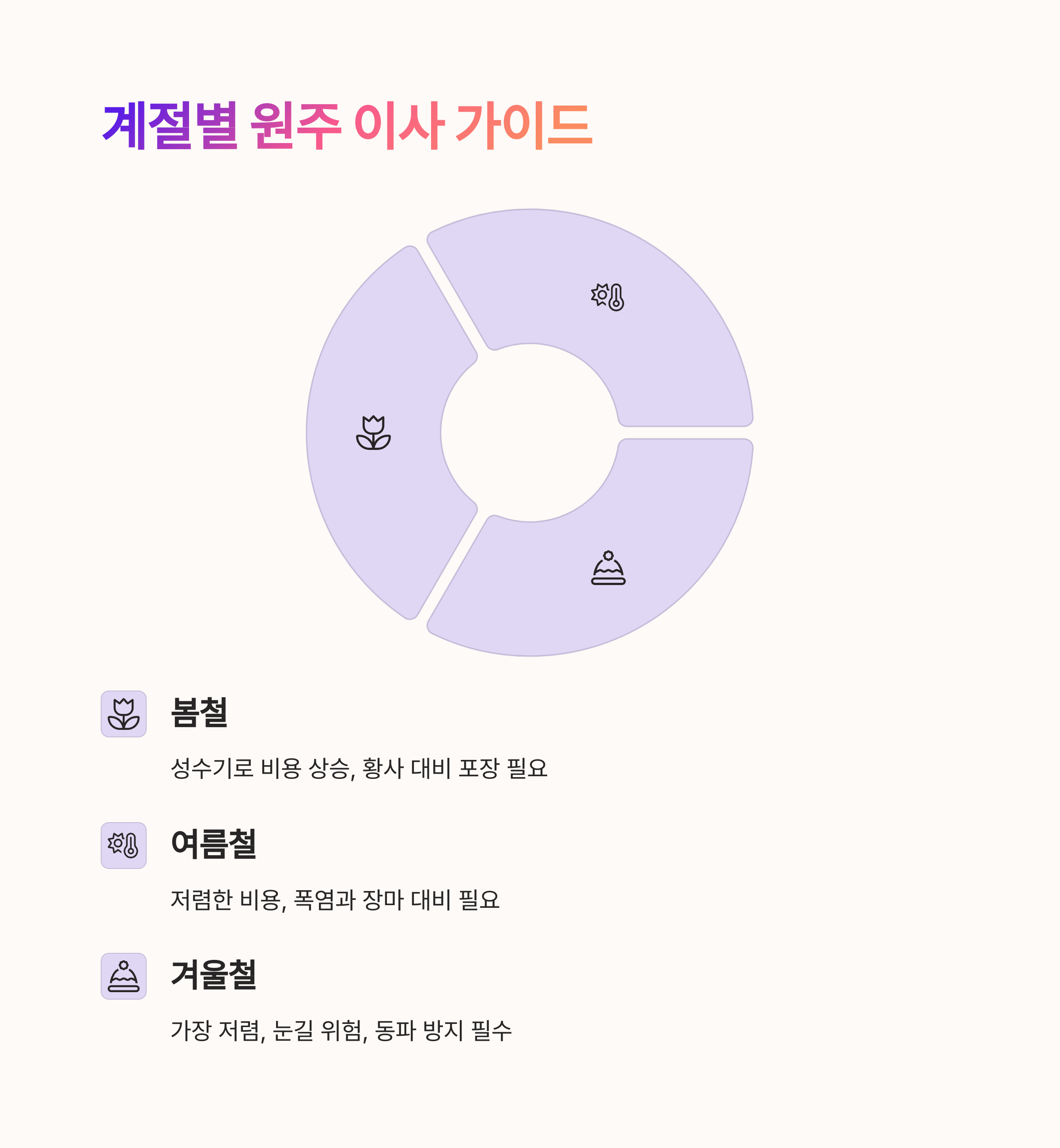 원주 이삿짐센터 계절별 가이드