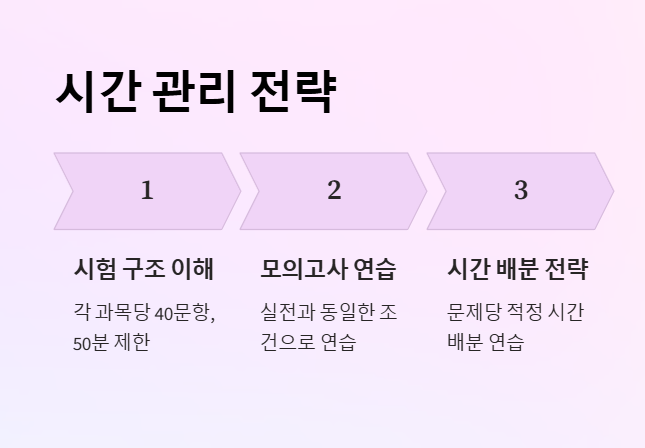 주택관리사 1차 시간관리 전략