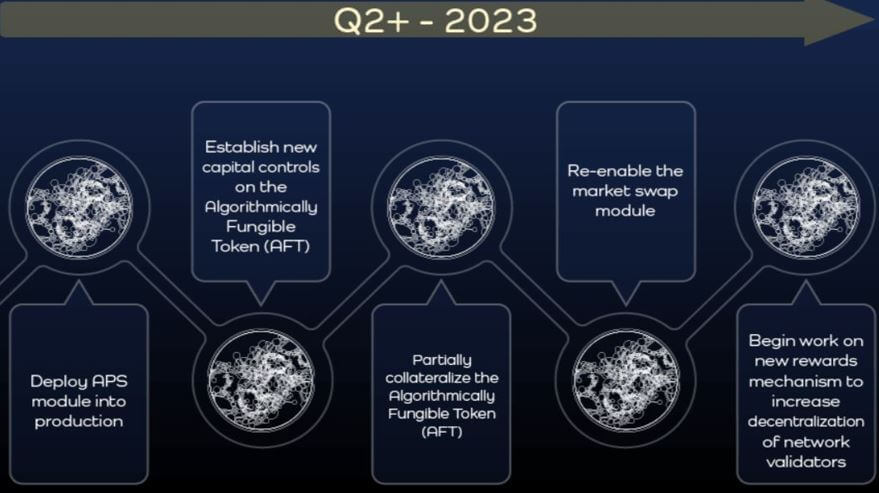 루나클래식 로드맵 23년도 1분기-이미지